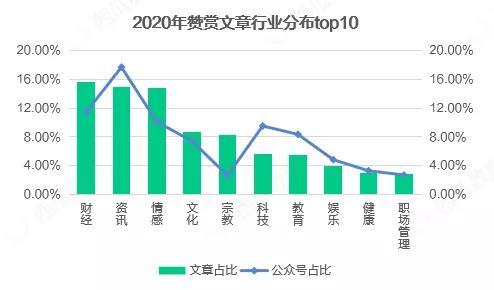 吃瓜群众购物数据统计图,消费趋势与偏好一览